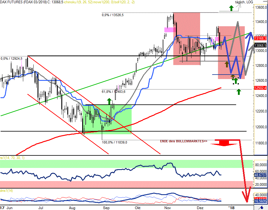 Technische Analyse Dax Hsbc Handelszeiten Forex Z Events - 